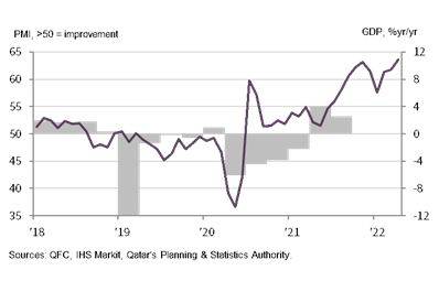 April PMI QFC