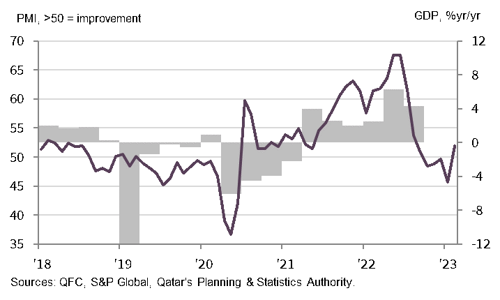 Feb 20203 PMI en