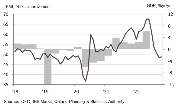 Nov PMI