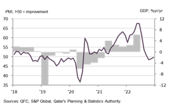 PMI dec 22 En