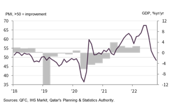 PMI october QFC