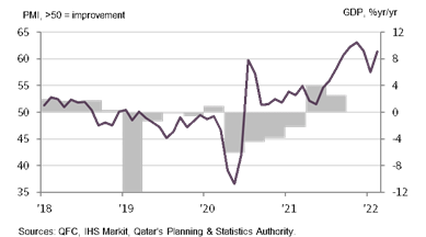 PMI vs GDP en