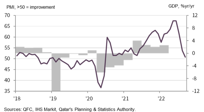 Sept PMI - En